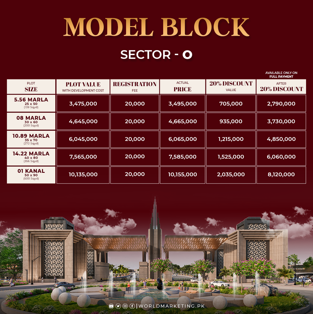 Faisal Town Phase 2 Payment Plan Sector O-2 (Maroon) 1